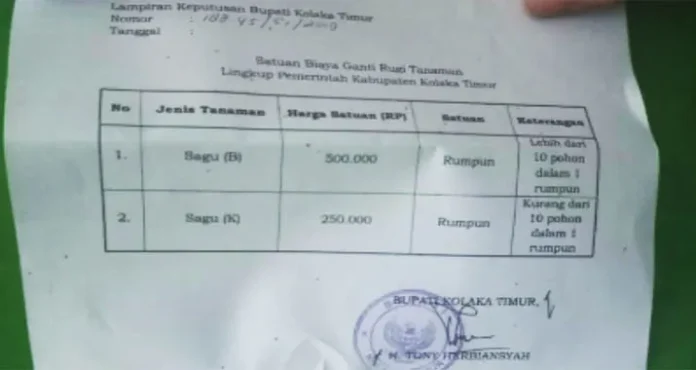 Ahli Waris Tolak Besaran Ganti Rugi Rumpun Sagu di Koltim