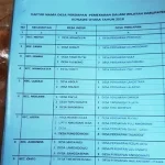 DPRD Konut Mengecam Adanya Evaluasi Ulang Desa Persiapan DPRD Konut Mengecam Adanya Evaluasi Ulang Desa Persiapan