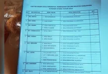 DPRD Konut Mengecam Adanya Evaluasi Ulang Desa Persiapan DPRD Konut Mengecam Adanya Evaluasi Ulang Desa Persiapan