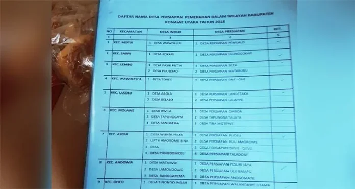 DPRD Konut Mengecam Adanya Evaluasi Ulang Desa Persiapan