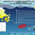 Waspada, Kolut Berpotensi Dilanda Hujan Intensitas Tinggi, Kendari Menengah Waspada, Kolut Berpotensi Dilanda Hujan Intensitas Tinggi, Kendari Menengah