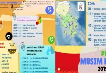 Bulan Juni Diprediksi Awal Musim Kemarau di Sultra Bulan Mei Diprediksi Awal Musim Kemarau di Sultra