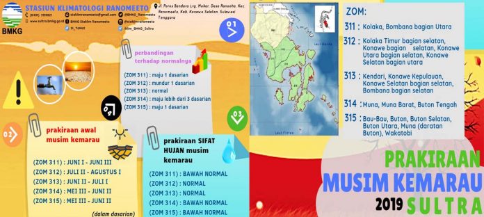 Bulan Mei Diprediksi Awal Musim Kemarau di Sultra