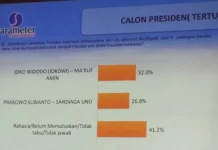 Pasca Kunker di Kendari, Elektabilitas Jokowi-Ma’ruf Naik Pasca Kunker di Kendari, Elektabilitas Jokowi-Ma'ruf Naik