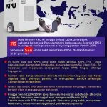 INFOGRAFIS : Duka Pemilu 2019 INFOGRAFIS : Duka Pemilu 2019