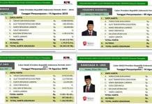 LHKPN Paslon, Kekayaan Sandi Capai Rp.5 Triliun LHKPN Jokowi - Ma'ruf Amin dan LHKPN Prabowo - Sandiaga Uno