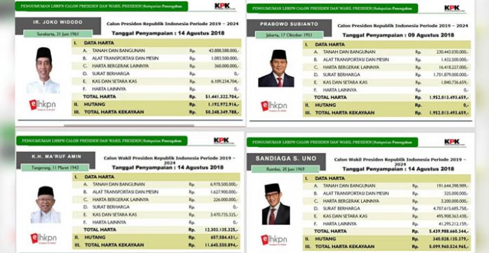 LHKPN Jokowi - Ma'ruf Amin dan LHKPN Prabowo - Sandiaga Uno