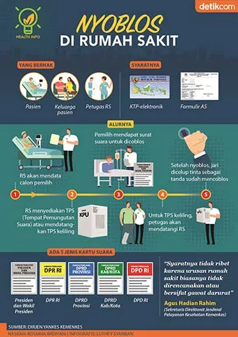  Rumah Sakit di Kendari Siap Sukseskan Pemilu 2019