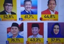 Ini 6 Caleg DPR RI Dapil Sultra yang Lolos Ke Senayan Versi Hitung Cepat HI Ini 6 Caleg DPR RI Dapil Sultra yang Lolos Ke Senayan Versi Hitung Cepat HI