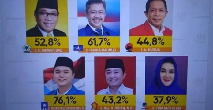 Ini 6 Caleg DPR RI Dapil Sultra yang Lolos Ke Senayan Versi Hitung Cepat HI