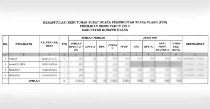 Ditemukan Pelanggaran, KPU Konut Bakal Gelar PSU di Empat TPS