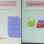 75,7 Persen Warga Sultra Tak Tahu Siapa Wakilnya di Pusat 75,7 Persen Warga Sultra Tak Tahu Siapa Wakilnya di Pusat