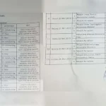 Pejabat Eselon Konut Wajib Ikut Safari Ramadan Pejabat Eselon Konut Wajib Ikut Safari Ramadan