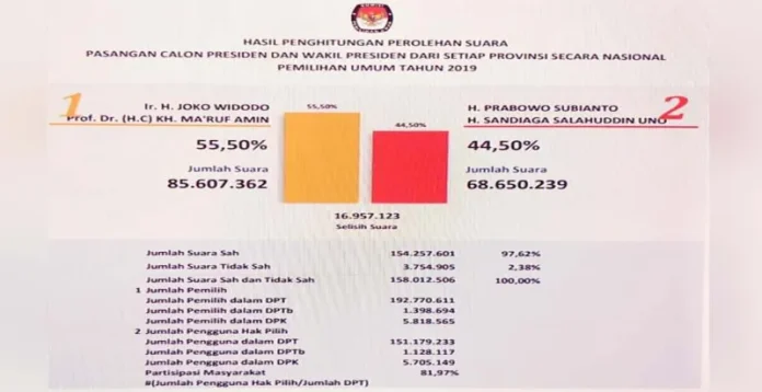 Jika Tak Ada Sengketa di MK, KPU RI Akan Tetapkan Hasil Pemilu 24 Mei