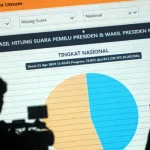 Menguji Akurasi Situng KPU