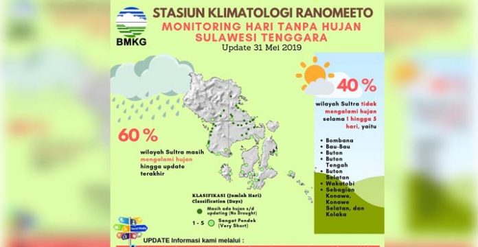 Ini Daerah yang 5 Hari Tidak Diguyur Hujan di Sultra