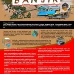 INFOGRAFIS : Sultra Dalam Kepungan Banjir INFOGRAFIS : Sultra Dalam Kepungan Banjir