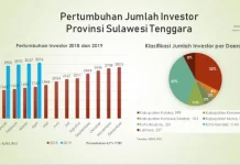 Investor Pasar Modal di Sultra Tumbuh Enam Persen Investor Pasar Modal di Sultra Tumbuh Enam Persen