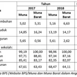 Head to Head Kinerja Rusman Emba vs Rajiun Tumada Head to Head Kinerja Rusman Emba vs Rajiun Tumada