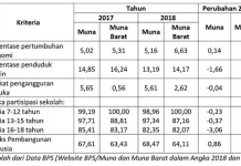 Head to Head Kinerja Rusman Emba vs Rajiun Tumada Head to Head Kinerja Rusman Emba vs Rajiun Tumada