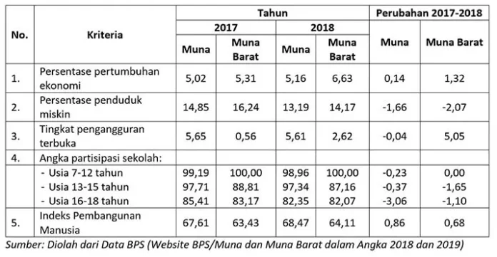 Head to Head Kinerja Rusman Emba vs Rajiun Tumada