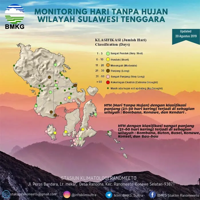 Tujuh Daerah di Sultra Diprediksi Alami Kekeringan