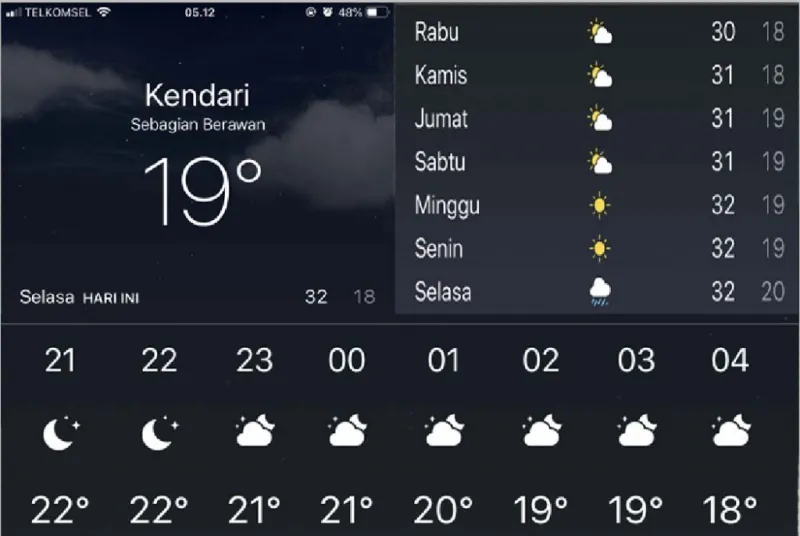 Suhu Terendah di Kendari Capai 19 Derajat Celcius, Ranomeeto Lebih Rendah