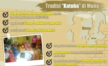 Tradisi Katoba, “Fondasi” Karakter Orang Muna di Era Digital (Bagian 2) Tradisi Katoba Muna