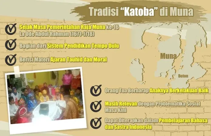 Tradisi Katoba Muna