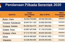 Anggaran Pilkada 7 Daerah di Sultra Rampung, Ini Rinciannya Anggaran Pilkada 7 Daerah di Sultra Rampung, Ini Rinciannya