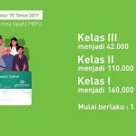 Perpres Terbaru BPJS Kesehatan Resahkan Pemkot Baubau Ilustrasi bpjs kesehatan, ilustrasi jkn kis