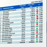 Sekda Konawe: Penghentian DD 56 Desa untuk Perbaikan Administrasi Rincian Alokasi Transfer ke Daerah dan Dana Desa di Sultra 2020