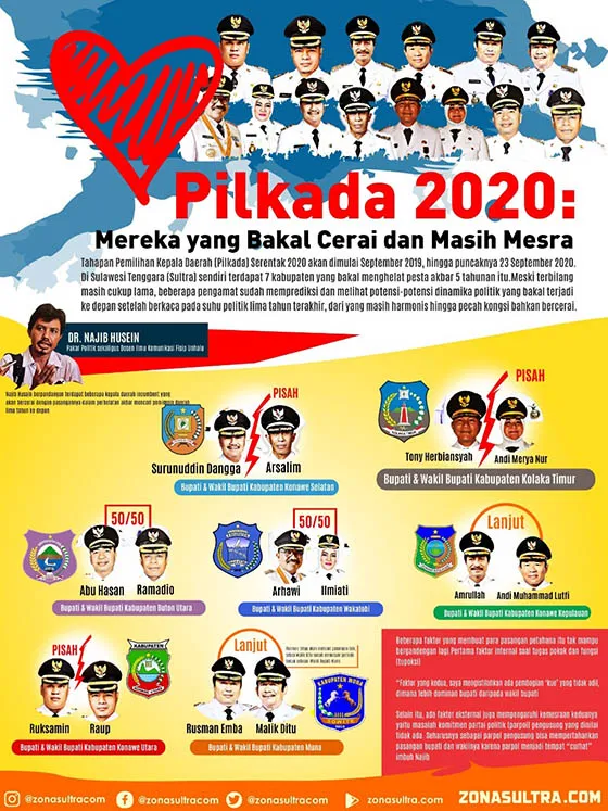 infografis_pilkada20201