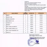 Tak Ada Keterwakilan Perempuan, Seleksi PPK Angata Konsel Diprotes Tak Ada Keterwakilan Perempuan, Seleksi PPK Angata Konsel Diprotes