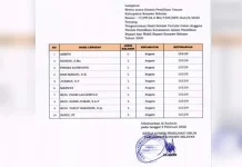 Tak Ada Keterwakilan Perempuan, Seleksi PPK Angata Konsel Diprotes Tak Ada Keterwakilan Perempuan, Seleksi PPK Angata Konsel Diprotes