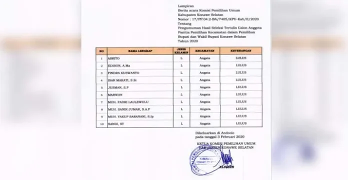 Tak Ada Keterwakilan Perempuan, Seleksi PPK Angata Konsel Diprotes