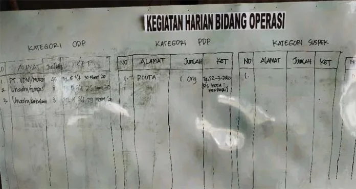 Lagi, Satu Warga Konawe Masuk Kategori PDP Corona