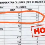 Informasi 10 Warga Konut ODP Corona Dipastikan Hoaks Informasi 10 Warga Konut ODP Corona Dipastikan Hoaks