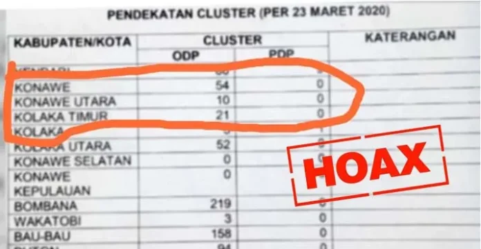 Informasi 10 Warga Konut ODP Corona Dipastikan Hoaks