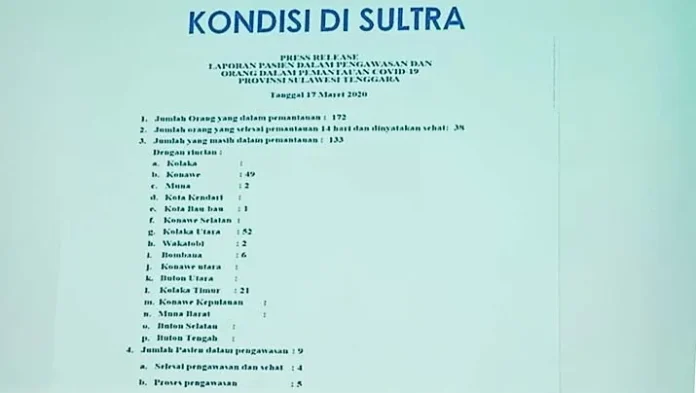 133 Warga di Sultra Masuk Status ODP Virus Corona
