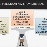 KPU RI Siapkan Tiga Opsi Penundaan Pilkada 2020 KPU RI Siapkan Tiga Opsi Penundaan Pilkada 2020