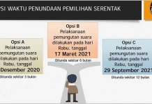 KPU RI Siapkan Tiga Opsi Penundaan Pilkada 2020 KPU RI Siapkan Tiga Opsi Penundaan Pilkada 2020