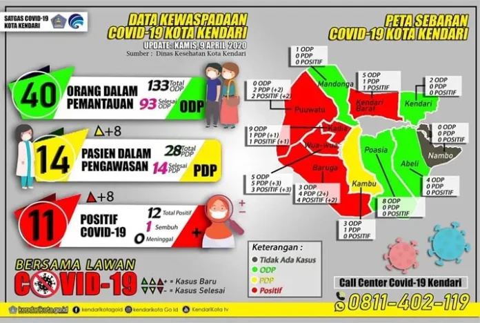 5 Kecamatan di Kendari Masuk Zona Merah Kasus Corona