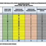 Pasien Positif Covid-19 di Sultra Bertambah 8, Total 24 Kasus Pasien Positif Covid-19 di Sultra Bertambah 8, Total 24 Kasus