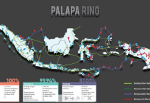 Berkat Palapa Ring, Akses Internet di Muna Barat Makin Cepat Berkat Palapa Ring, Akses Internet di Muna Barat Makin Cepat