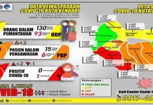 Dua Kasus Baru Positif Corona di Kendari Berdomisili di Kecamatan Baruga Dua Kasus Baru Positif Corona di Kendari Berdomisili di Kecamatan Baruga