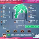 Butur Masih Zona Hijau Covid-19, Penjagaan di Wilayah Perbatasan Diperketat Butur Masih Zona Hijau Covid-19, Penjagaan di Wilayah Perbatasan Diperketat