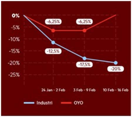 Dampak Covid-19 Tingkat Hunian Hotel Terjun Bebas, Pengusaha Hotel Harus Lakukan Ini