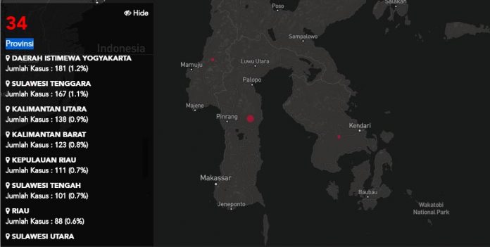 Sultra Urutan ke-17 Kasus Positif Corona Terbanyak di Indonesia