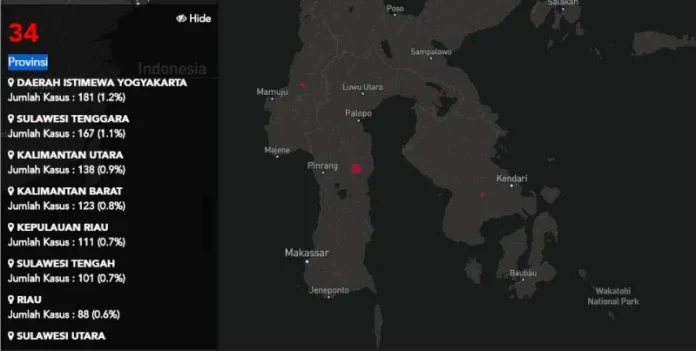 covid-19 Sultra Urutan ke-17 Kasus Positif Corona Terbanyak di Indonesia